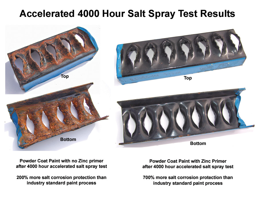 Accellerated 4000 Hour Salt Spray Test Results